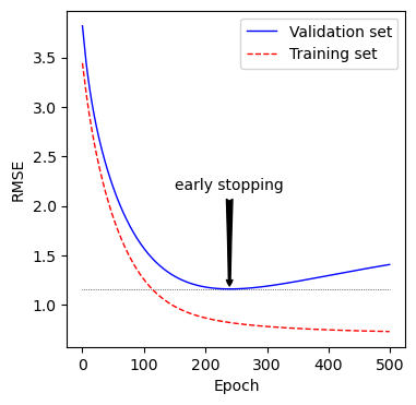 early_stopping