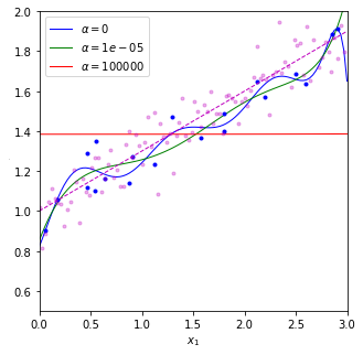 ridge regression