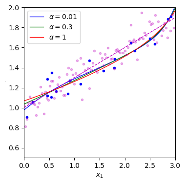 ridge regression