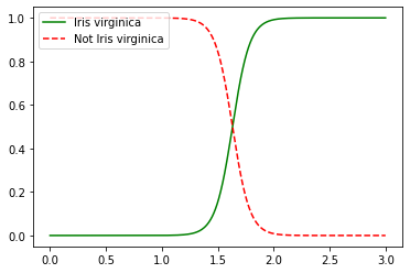 iris; petal width