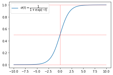 sigmoid