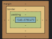 padding, border, margin