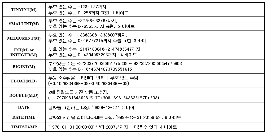 datatype1