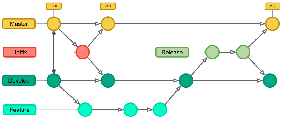 git-flow