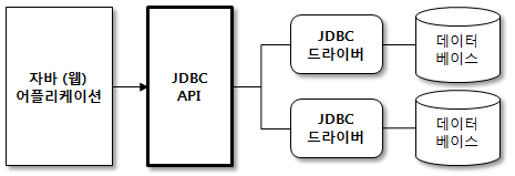 JDBCDriver