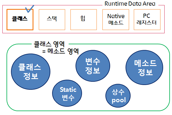 staticnonstatic