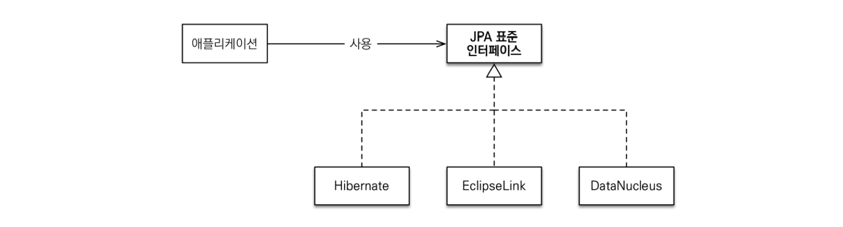 jpa